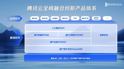 六年研發投入超3000億元,騰訊融合創新產品成為更多行業首選